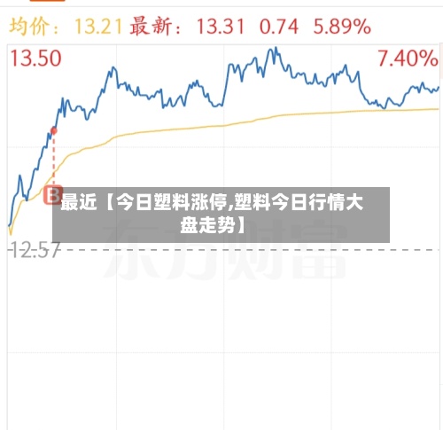 最近【今日塑料涨停,塑料今日行情大盘走势】
