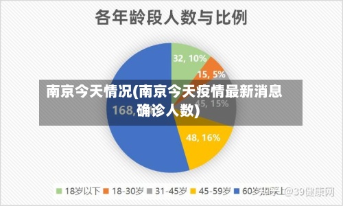 南京今天情况(南京今天疫情最新消息确诊人数)