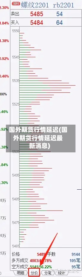 国外期货行情延迟(国外期货行情延迟最新消息)-第2张图片