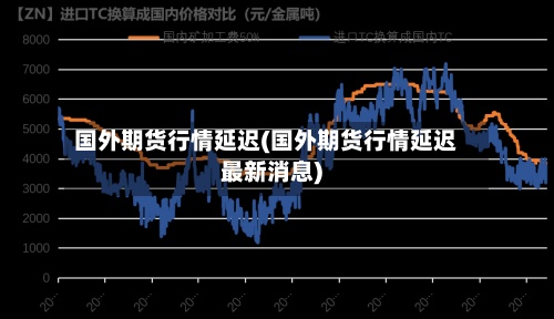 国外期货行情延迟(国外期货行情延迟最新消息)