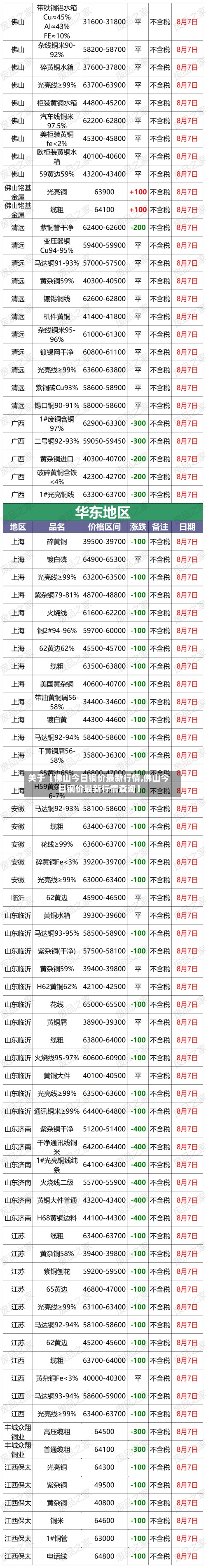 关于【佛山今日铜价最新行情,佛山今日铜价最新行情查询】