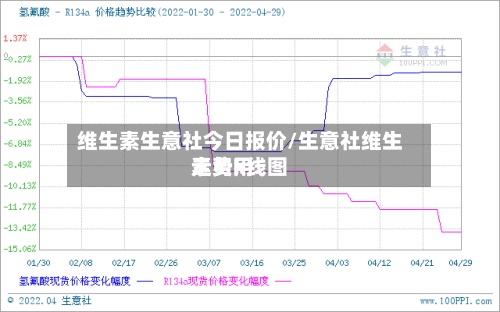 维生素生意社今日报价/生意社维生素费用
走势k线图-第2张图片