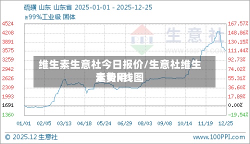 维生素生意社今日报价/生意社维生素费用
走势k线图-第3张图片