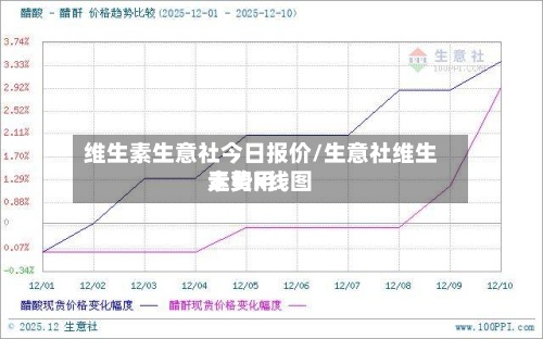 维生素生意社今日报价/生意社维生素费用
走势k线图