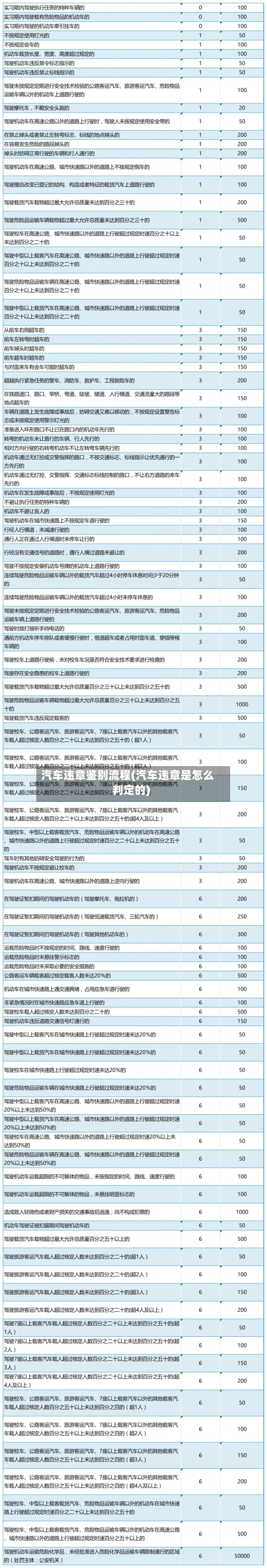 汽车违章鉴别流程(汽车违章是怎么判定的)