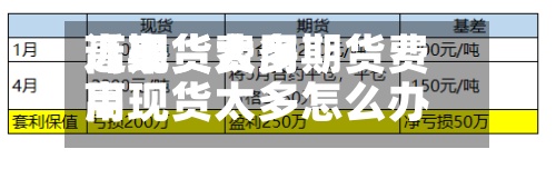 近来
【期货费用
高现货太多期货费用
高现货太多怎么办】