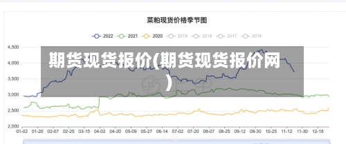 期货现货报价(期货现货报价网)-第2张图片