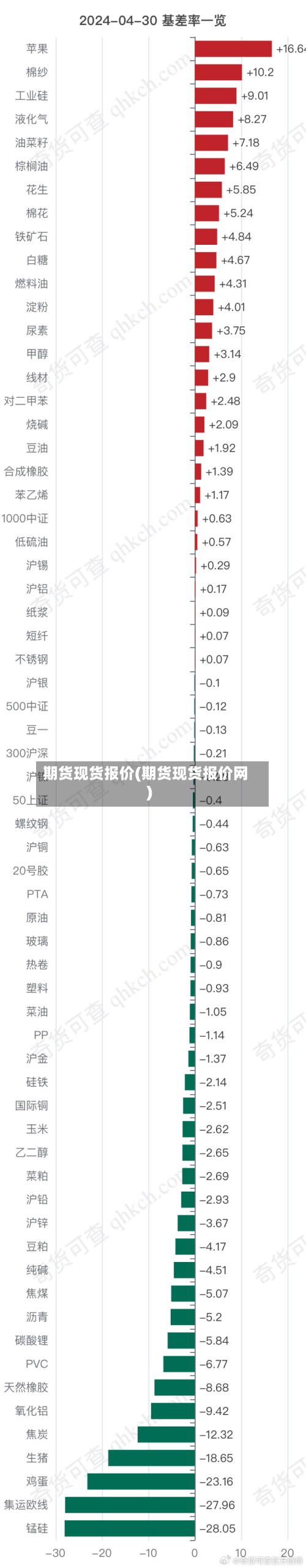 期货现货报价(期货现货报价网)-第3张图片