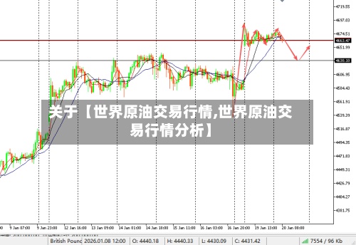 关于【世界原油交易行情,世界原油交易行情分析】