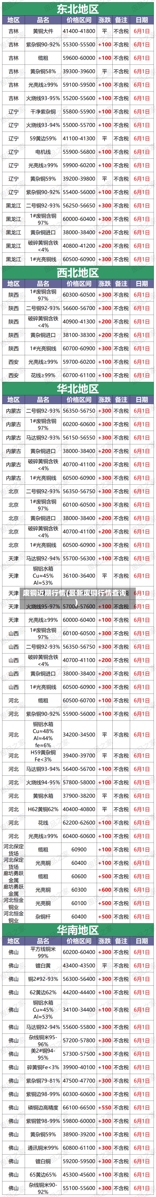 废铜近期行情(最新废铜行情查询)