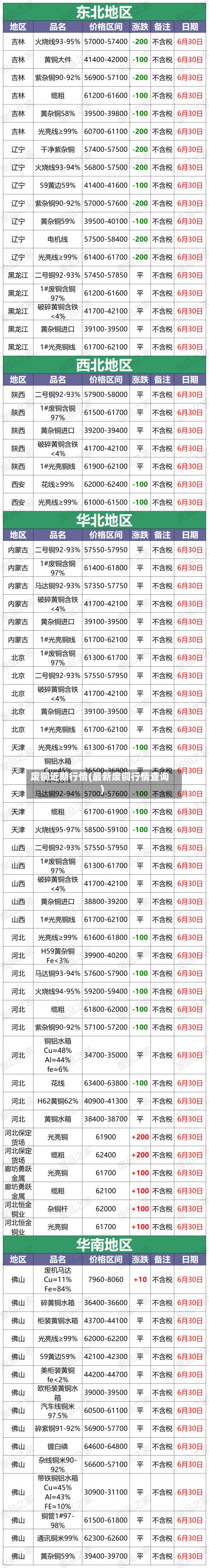 废铜近期行情(最新废铜行情查询)-第2张图片