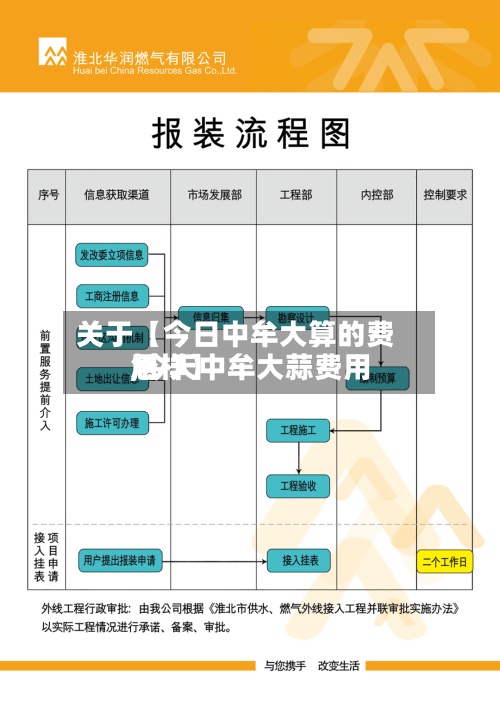 关于【今日中牟大算的费用
,今天中牟大蒜费用
怎样】-第2张图片