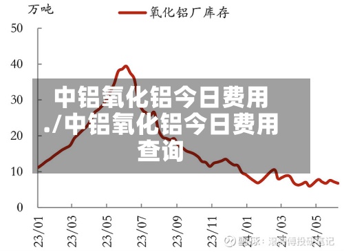 中铝氧化铝今日费用
./中铝氧化铝今日费用
查询
