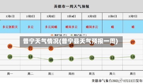 普宁天气情况(普宁县天气预报一周)-第2张图片