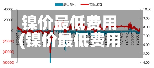 镍价最低费用
(镍价最低费用
是多少?)-第2张图片
