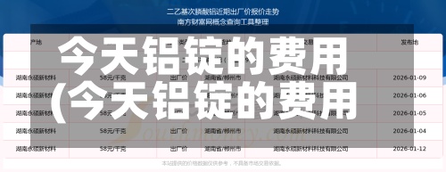 今天铝锭的费用
(今天铝锭的费用
是多少钱一吨)-第3张图片