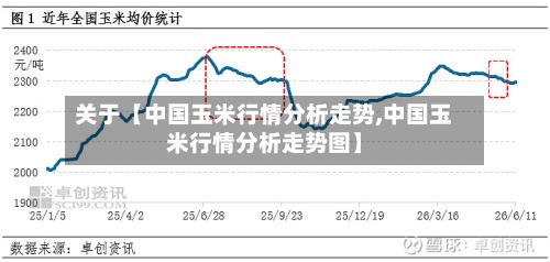 关于【中国玉米行情分析走势,中国玉米行情分析走势图】