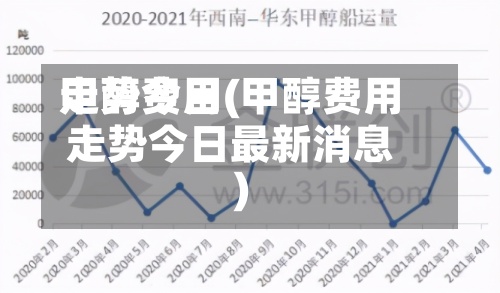 甲醇费用
走势今日(甲醇费用
走势今日最新消息)