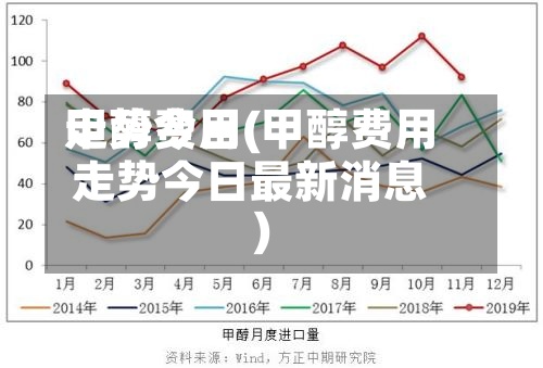 甲醇费用
走势今日(甲醇费用
走势今日最新消息)-第3张图片