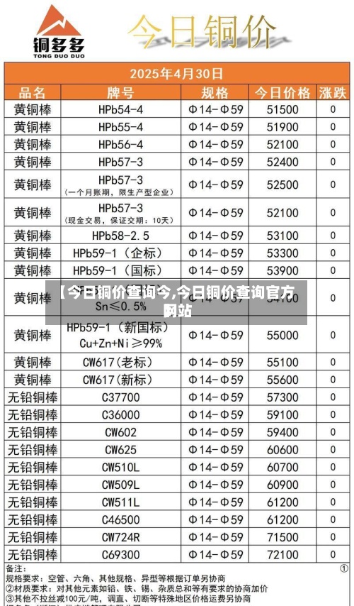 【今日铜价查询今,今日铜价查询官方网站】-第3张图片