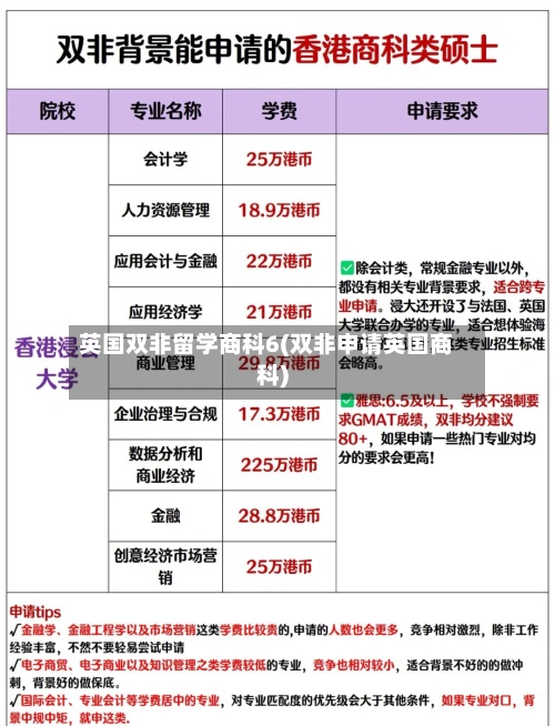 英国双非留学商科6(双非申请英国商科)