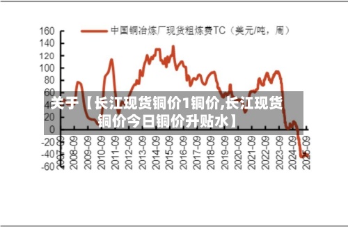 关于【长江现货铜价1铜价,长江现货铜价今日铜价升贴水】-第3张图片