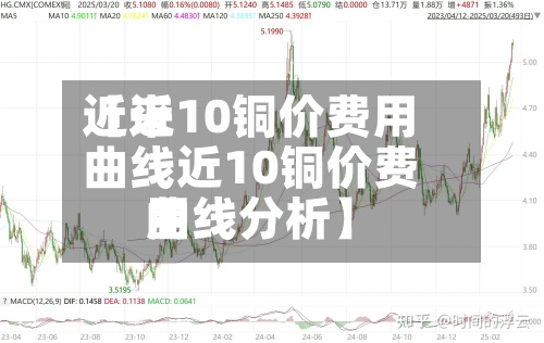 近来
【近10铜价费用
曲线近10铜价费用
曲线分析】-第3张图片