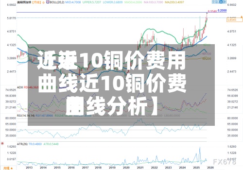 近来
【近10铜价费用
曲线近10铜价费用
曲线分析】