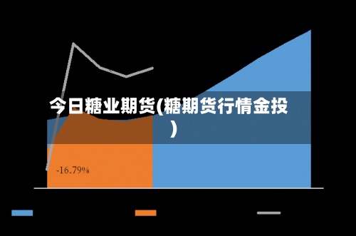 今日糖业期货(糖期货行情金投)-第2张图片