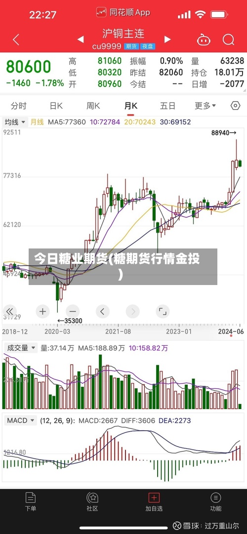 今日糖业期货(糖期货行情金投)-第3张图片