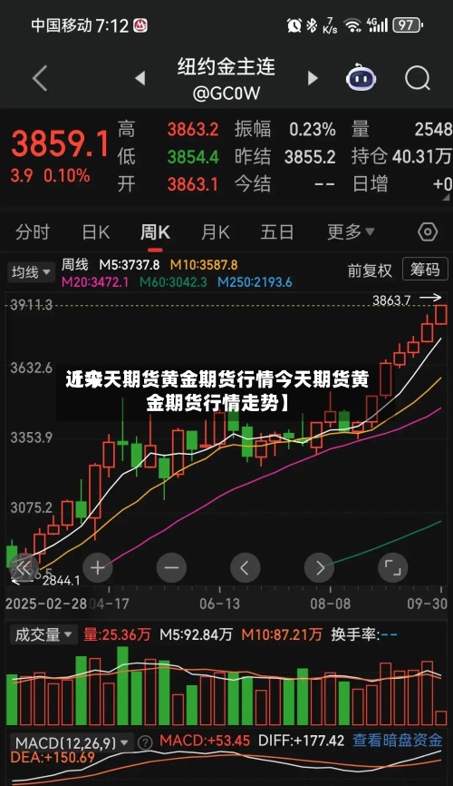 近来
【今天期货黄金期货行情今天期货黄金期货行情走势】