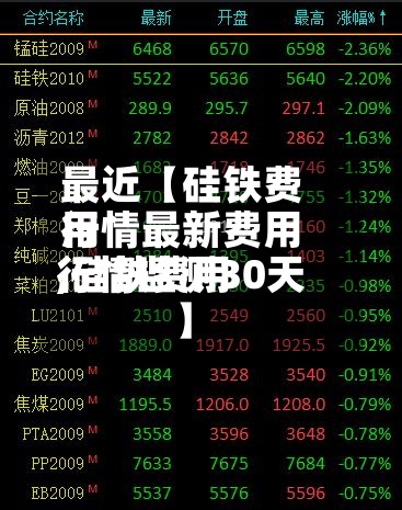 最近【硅铁费用
行情最新费用
,硅铁费用
行情监测30天】-第3张图片
