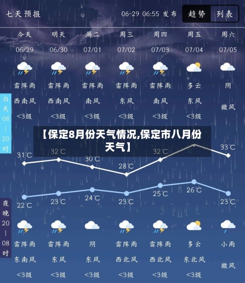 【保定8月份天气情况,保定市八月份天气】-第2张图片