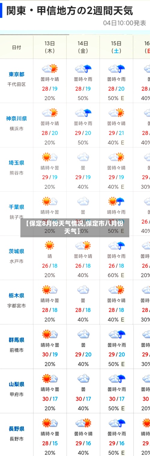 【保定8月份天气情况,保定市八月份天气】
