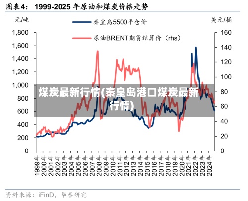 煤炭最新行情(秦皇岛港口煤炭最新行情)