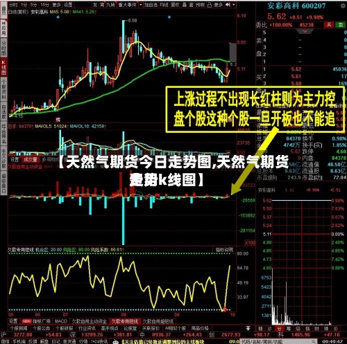 【天然气期货今日走势图,天然气期货费用
走势k线图】-第2张图片