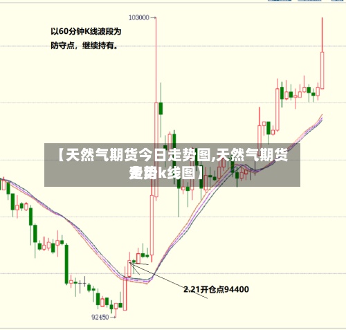 【天然气期货今日走势图,天然气期货费用
走势k线图】