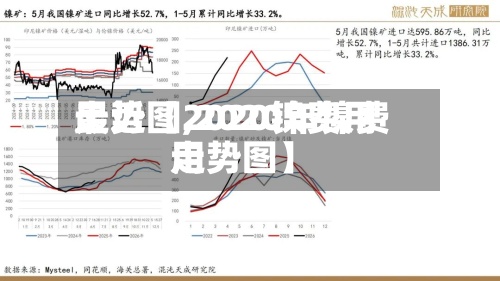 最近【2020镍费用
走势图,2020年镍费用
走势图】-第2张图片