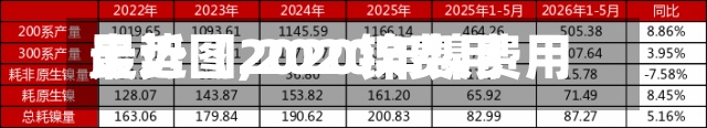 最近【2020镍费用
走势图,2020年镍费用
走势图】