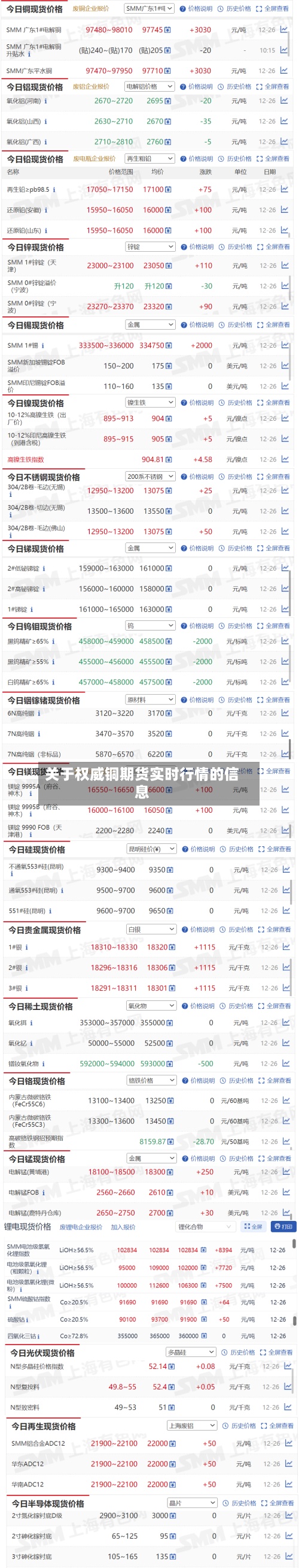 关于权威铜期货实时行情的信息-第2张图片