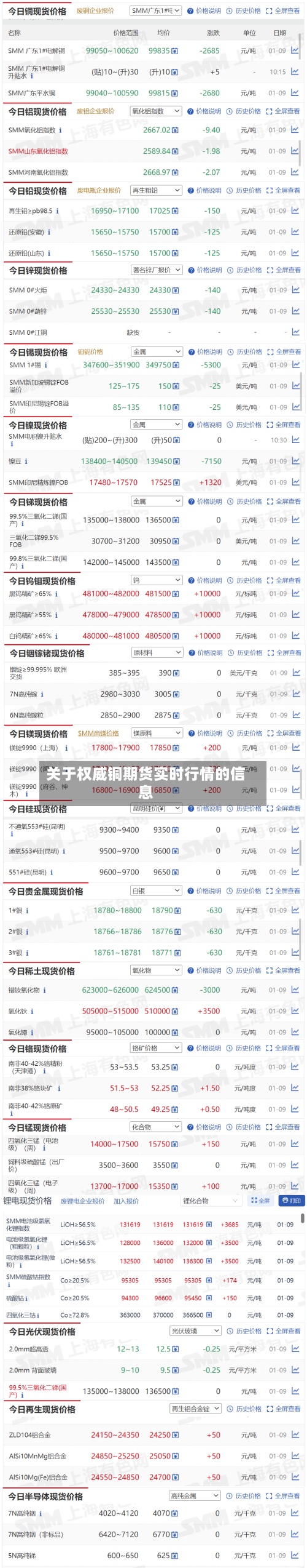 关于权威铜期货实时行情的信息