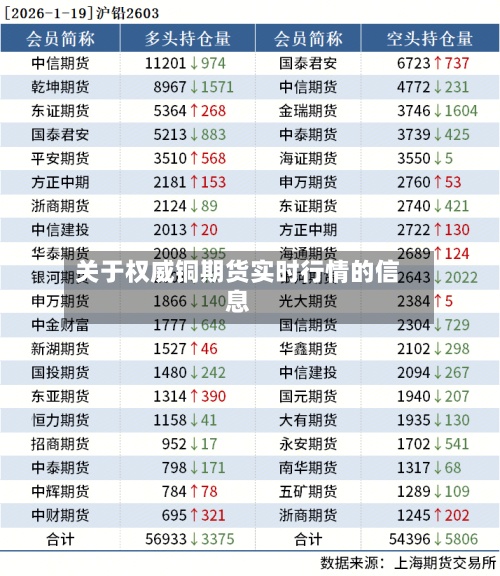 关于权威铜期货实时行情的信息-第3张图片