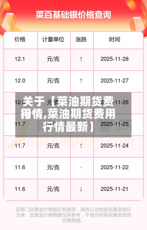关于【菜油期货费用
行情,菜油期货费用
行情最新】