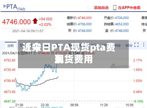 近来【今日PTA现货pta费用现货费用】