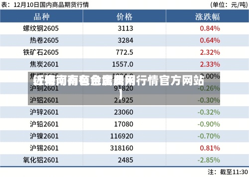 近来
【河南有色金属费用
行情河南有色金属网行情官方网站
】
