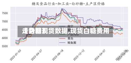 【白糖现货数据,现货白糖费用
走势图】