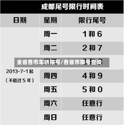 全省各市车辆限号/各省市限号查询