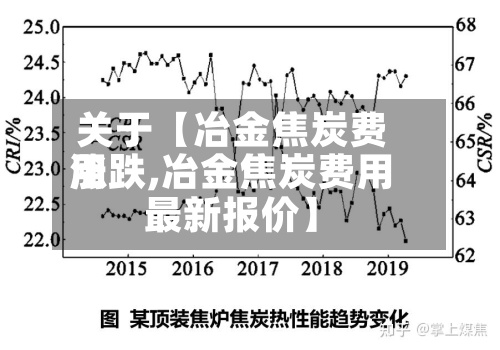 关于【冶金焦炭费用
涨跌,冶金焦炭费用
最新报价】