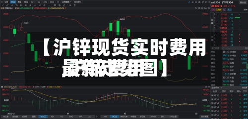 【沪锌现货实时费用
,沪锌费用
最新走势图】