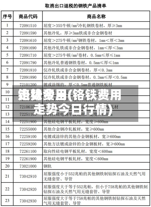 铬铁费用
走势今日(铬铁费用
走势今日行情)-第2张图片